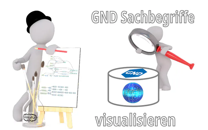 GND Sachbegriffe visualisieren [1].