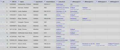 Bildschirmfoto mit den mit der GND abgeglichenen Daten.
