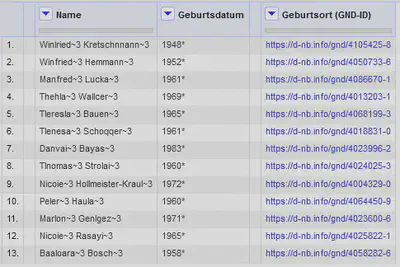 Bildschirmfoto des Projektes nach den Transformationen.