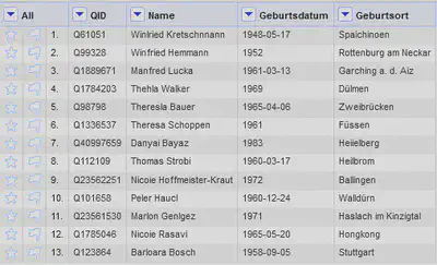 Bildschirmfoto des Projektes direkt nach dem Import.